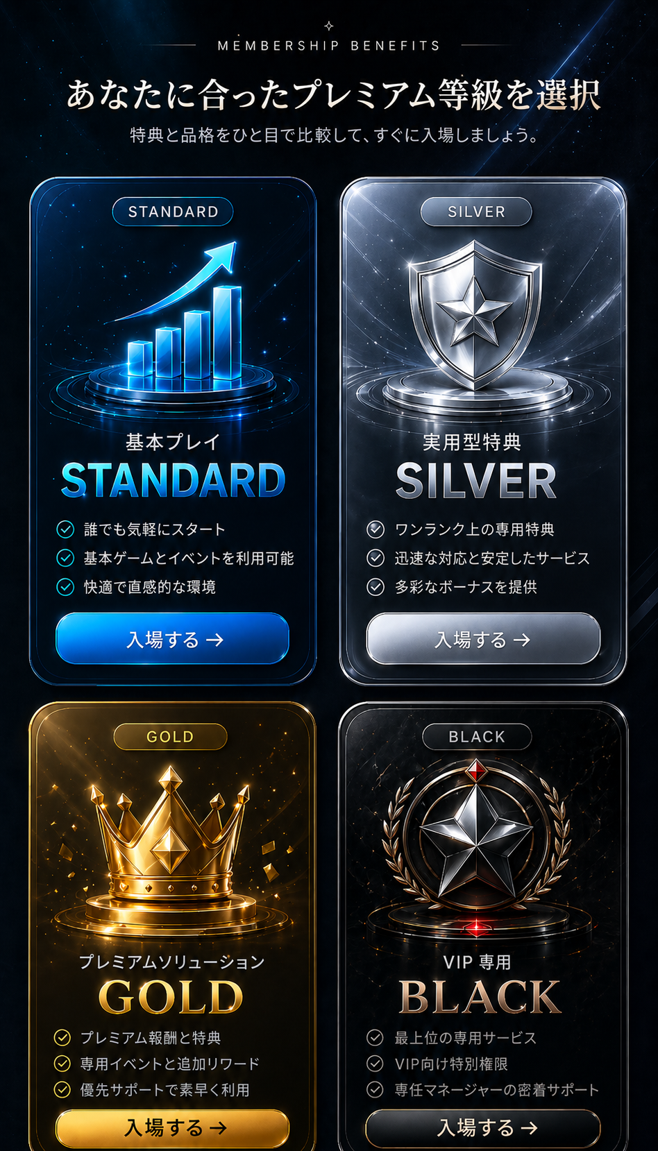 プレミアムグレード